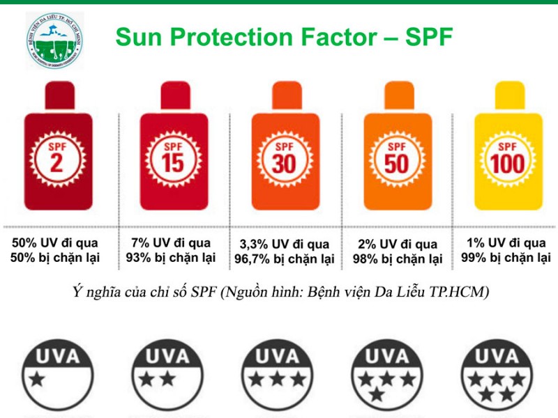 Ý nghĩa các chỉ số, kỹ hiệu của kem chống nắng là gì?